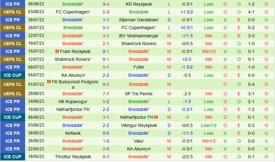Zrinjski Mostar vs Breidablik