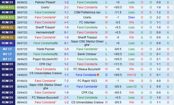 Nhận định Farul Constanta vs Flora Tallinn 0h30 ngày 1108 (Conference League 202324) 1 Nhận định Farul Constanta vs Flora Tallinn 0h30 ngày 1108 (Conference League 202324) 1