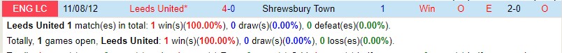 Nhận định Leeds vs Shrewsbury 1h45 ngày 108 (Cúp Liên đoàn Anh) 1 Nhận định Leeds vs Shrewsbury 1h45 ngày 108 (Cúp Liên đoàn Anh) 1