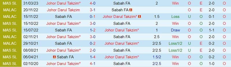 Nhận định Sabah vs Johor Darul 19h15 ngày 98 (VĐ Malaysia 2023) 1 Nhận định Sabah vs Johor Darul 19h15 ngày 98 (VĐ Malaysia 2023) 1