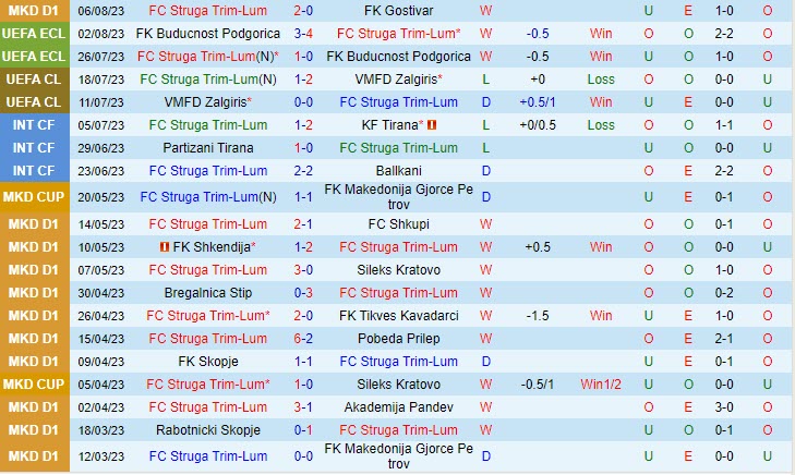 Nhận định Struga vs Swift Hesperange 22h00 ngày 1008 (Conference League 202324) 1 Nhận định Struga vs Swift Hesperange 22h00 ngày 1008 (Conference League 202324) 1