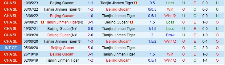 Nhận định Tianjin Jinmen Tiger vs Beijing Guoan 18h35 ngày 0908 (VĐ Trung Quốc 2023) 1 Nhận định Tianjin Jinmen Tiger vs Beijing Guoan 18h35 ngày 0908 (VĐ Trung Quốc 2023) 1