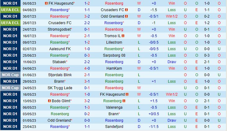 Nhận định Rosenborg vs Hearts 0h00 ngày 118 (Conference League 202324) 1