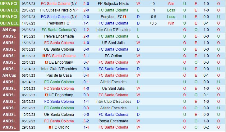 Nhận định Santa Coloma vs AZ Alkmaar 0h00 ngày 118 (Conference League 202324) 1