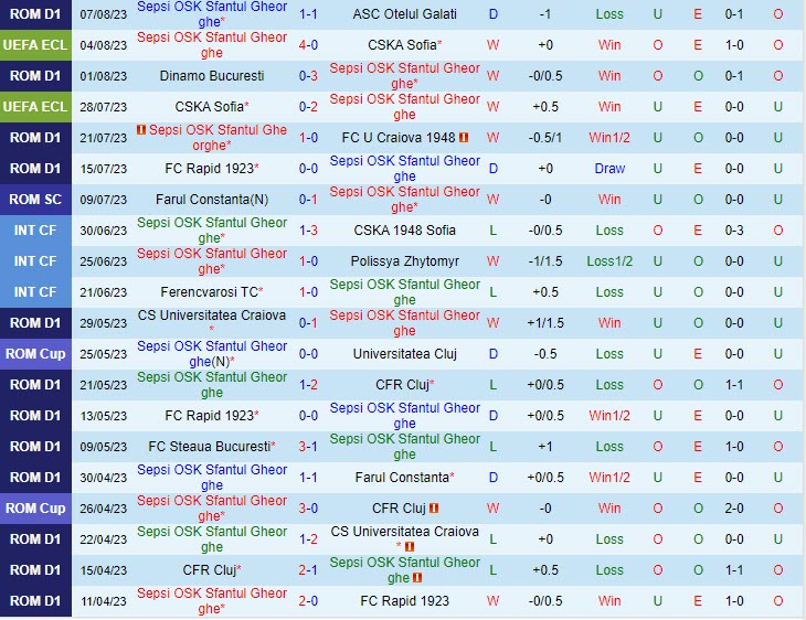 Nhận định Sepsi vs Aktobe 0h00 ngày 1108 (Conference League 202324) 2 Nhận định Sepsi vs Aktobe 0h00 ngày 1108 (Conference League 202324) 2