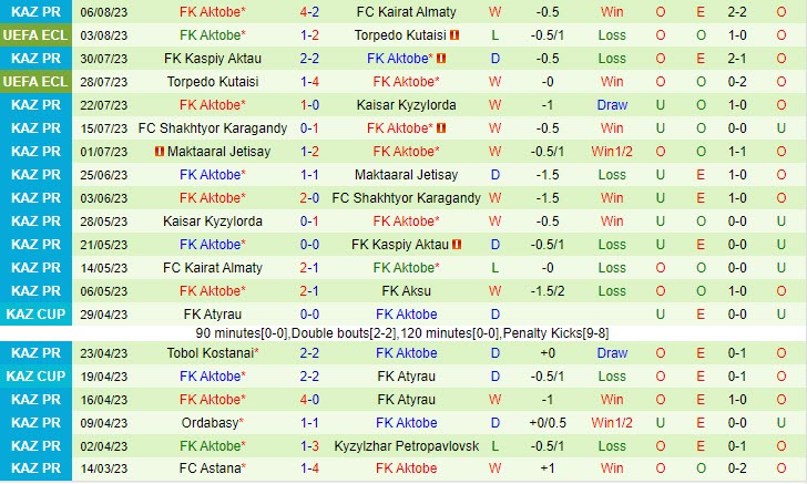 Nhận định Sepsi vs Aktobe 0h00 ngày 1108 (Conference League 202324) 3 Nhận định Sepsi vs Aktobe 0h00 ngày 1108 (Conference League 202324) 3