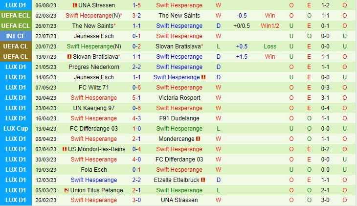 Nhận định Struga vs Swift Hesperange 22h00 ngày 1008 (Conference League 202324) 2 Nhận định Struga vs Swift Hesperange 22h00 ngày 1008 (Conference League 202324) 2