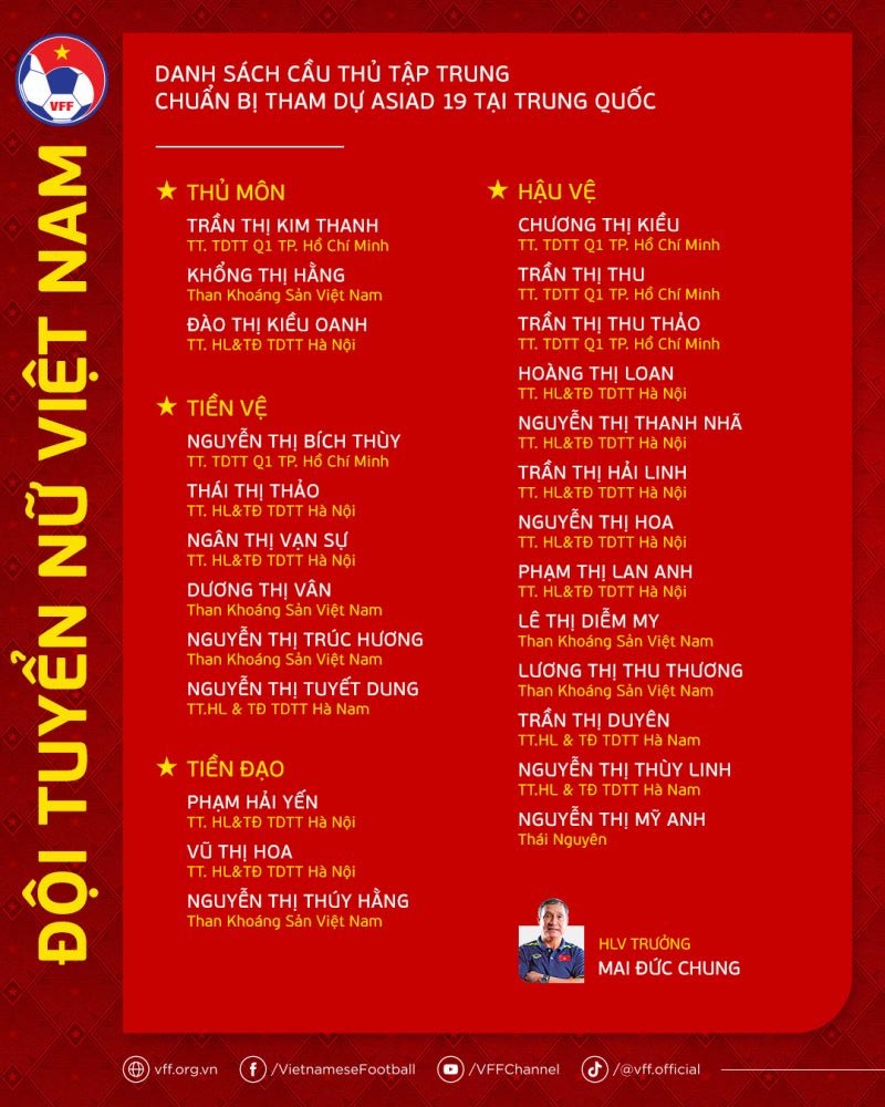 Tân binh ĐT nữ Việt Nam gây sốt trở lại vì càng ngày càng xinh 8 Tân binh ĐT nữ Việt Nam gây sốt trở lại vì càng ngày càng xinh 8