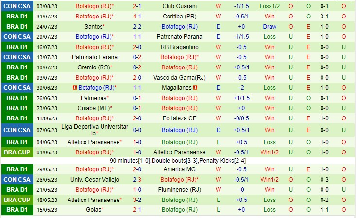 Nhận định Guarani vs Botafogo RJ 05h00 ngày 108 (Copa Sudamericana 2023) 3 Nhận định Guarani vs Botafogo RJ 05h00 ngày 108 (Copa Sudamericana 2023) 3