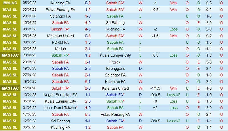 Nhận định Sabah vs Johor Darul 19h15 ngày 98 (VĐ Malaysia 2023) 2 Nhận định Sabah vs Johor Darul 19h15 ngày 98 (VĐ Malaysia 2023) 2