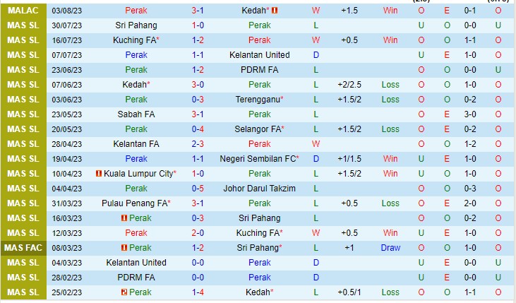 Nhận định Perak vs Penang 20h00 ngày 98 (VĐQG Malaysia 2023) 2 Nhận định Perak vs Penang 20h00 ngày 98 (VĐQG Malaysia 2023) 2