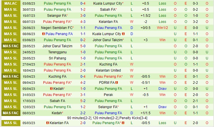 Nhận định Perak vs Penang 20h00 ngày 98 (VĐQG Malaysia 2023) 3 Nhận định Perak vs Penang 20h00 ngày 98 (VĐQG Malaysia 2023) 3