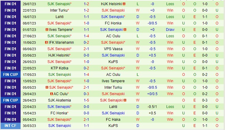 Nhận định VPS vs SJK 23h00 ngày 98 (VĐQG Phần Lan 2023) 3