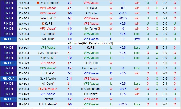 Nhận định VPS vs SJK 23h00 ngày 98 (VĐQG Phần Lan 2023) 2