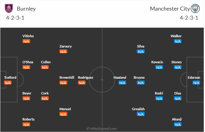 Nhận định Burnley vs Man City (02h00 ngày 128) Không dễ thắng cách biệt 3 Nhận định Burnley vs Man City (02h00 ngày 128) Không dễ thắng cách biệt 3