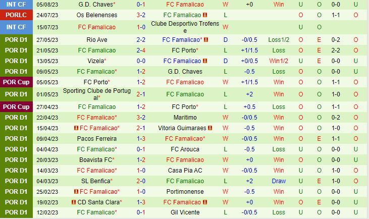 Nhận định Braga vs Famalicao 2h15 ngày 128 (VĐQG Bồ Đào Nha 202324) 3