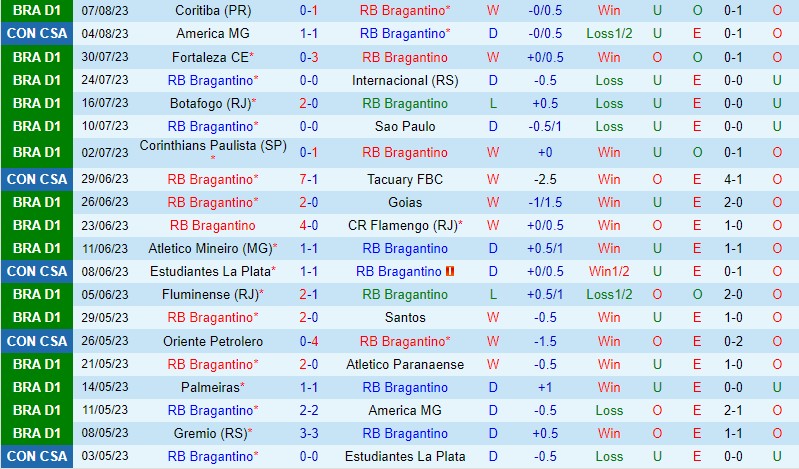 Nhận định Bragantino vs America Mineiro 7h00 ngày 118 (Copa Sudamericana) 2 Nhận định Bragantino vs America Mineiro 7h00 ngày 118 (Copa Sudamericana) 2