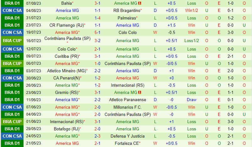 Nhận định Bragantino vs America Mineiro 7h00 ngày 118 (Copa Sudamericana) 3 Nhận định Bragantino vs America Mineiro 7h00 ngày 118 (Copa Sudamericana) 3