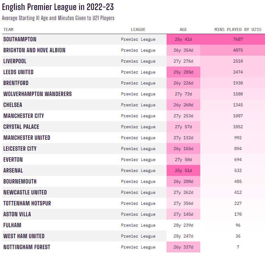 Dự đoán Chelsea 202324 Năm câu hỏi trước mùa giải mới 4