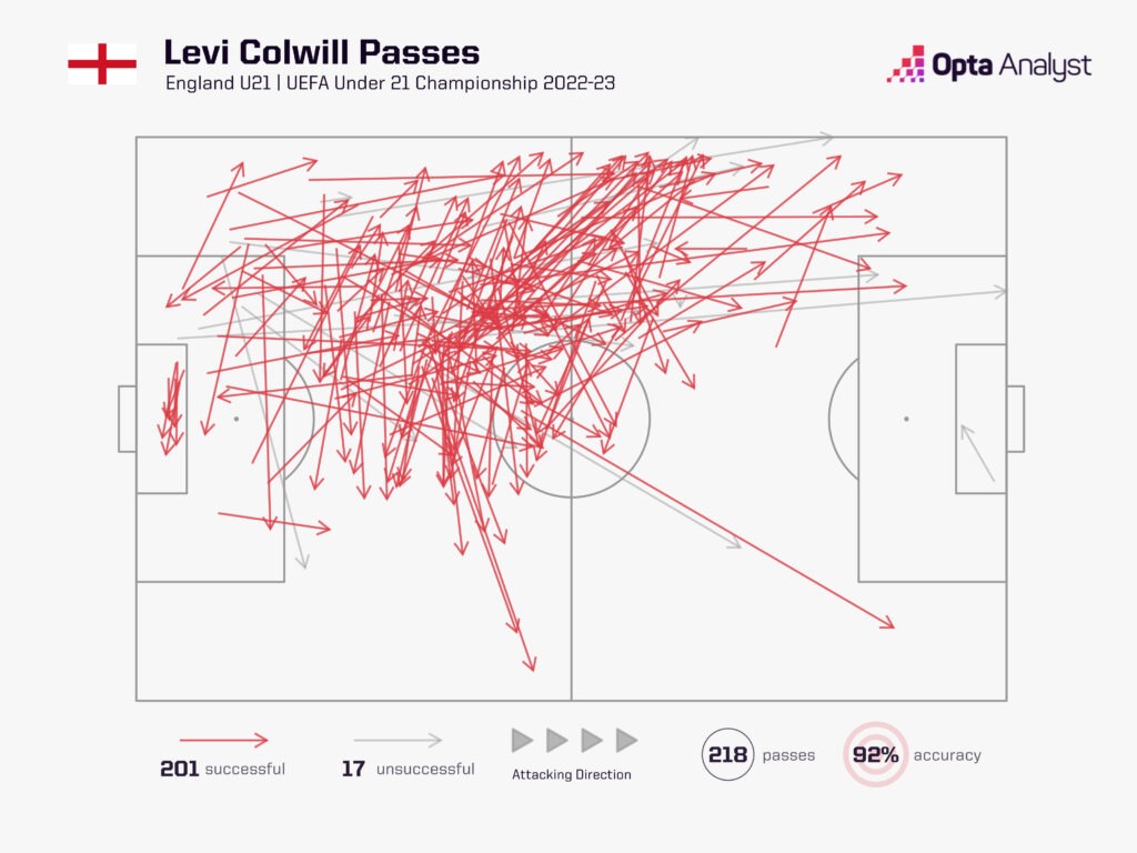 Dự đoán Chelsea 202324 Năm câu hỏi trước mùa giải mới 5