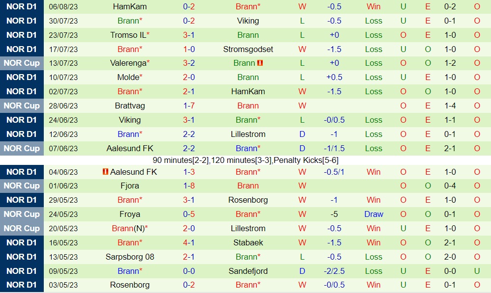 Nhận định - dự đoán Arouca vs Brann 1h00 ngày 118 (Conference League 202324) 2