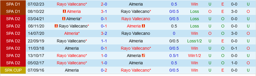 Almeria vs Vallecano