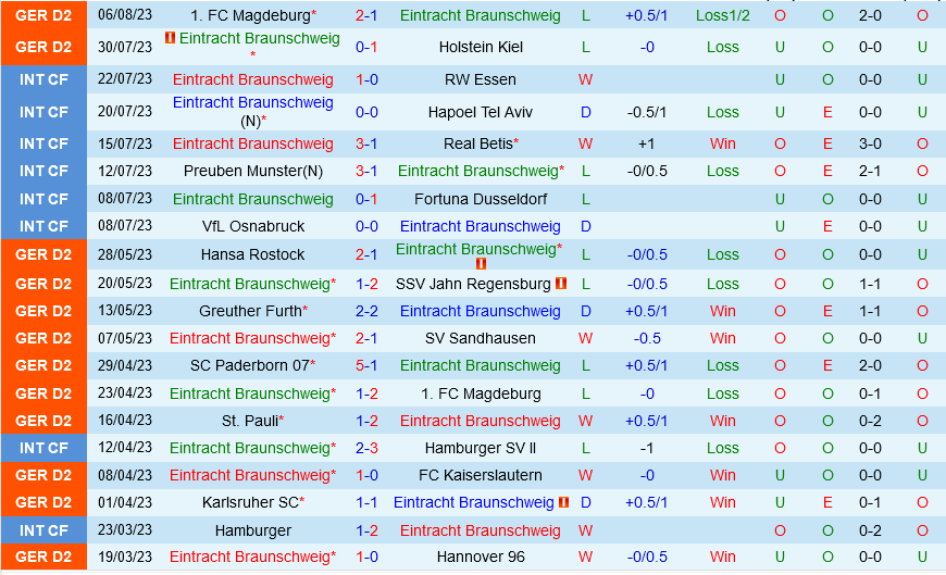 Braunschweig vs Schalke Braunschweig vs Schalke