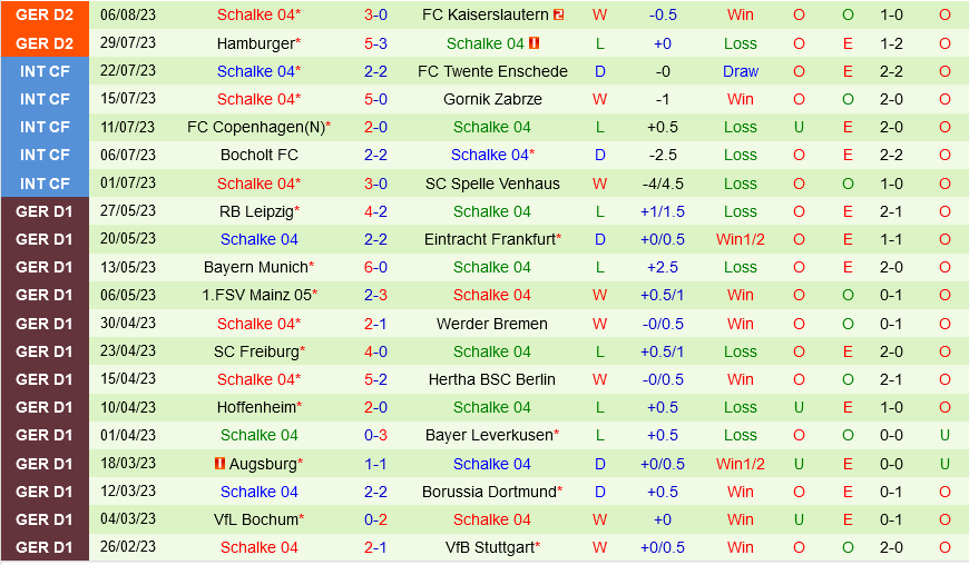 Braunschweig vs Schalke Braunschweig vs Schalke