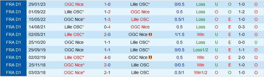 Nice vs Lille Nice vs Lille
