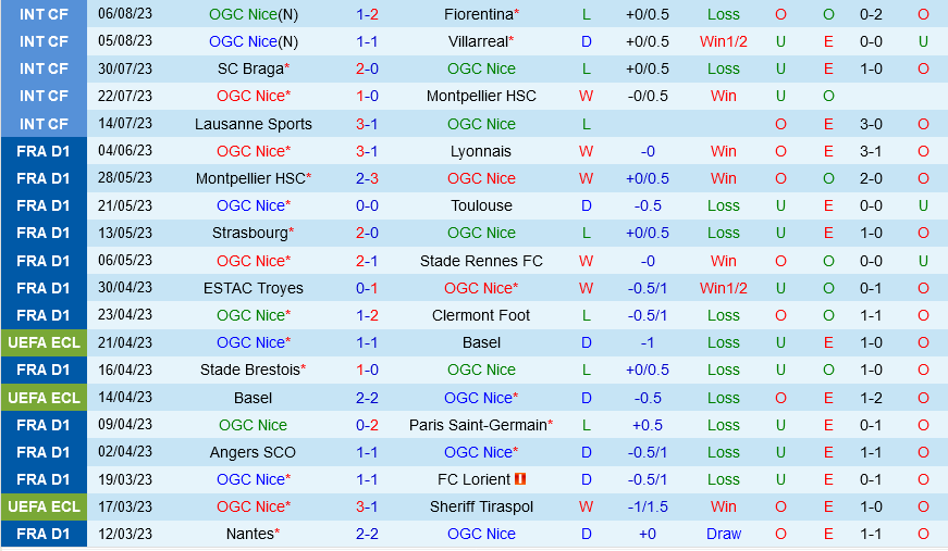 Nice vs Lille Nice vs Lille