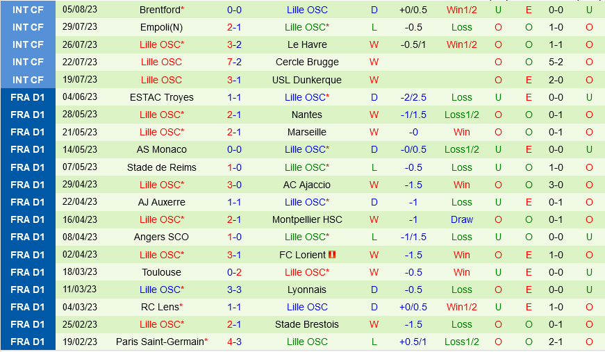 Nice vs Lille Nice vs Lille