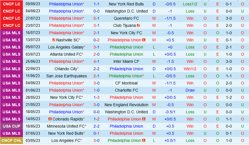Philadelphia Union vs Queretaro Philadelphia Union vs Queretaro