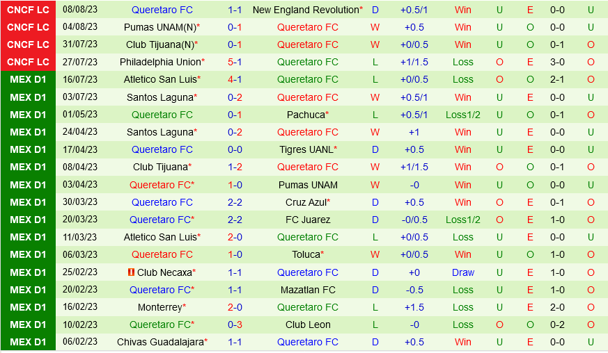 Philadelphia Union vs Queretaro Philadelphia Union vs Queretaro