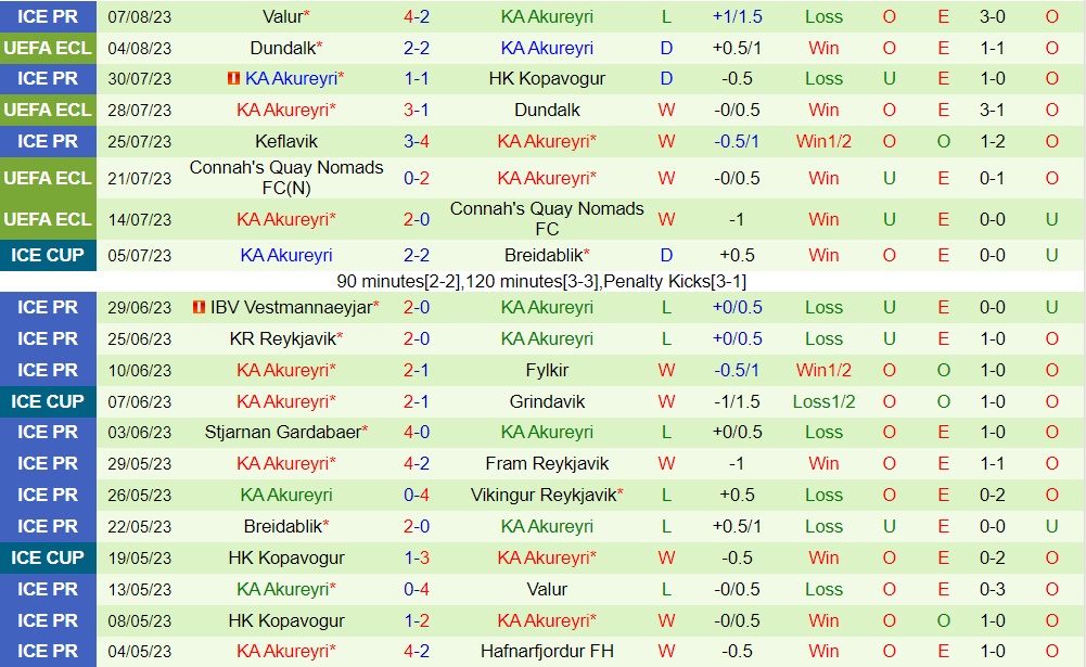 Nhận định Club Brugge vs KA Akureyri 1h00 ngày 118 (Conference League 202324) 2
