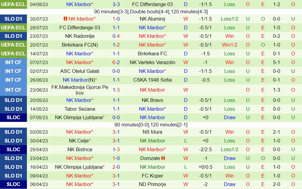 Nhận định Fenerbahce vs Maribor 1h00 ngày 118 (Conference League 202324) 2