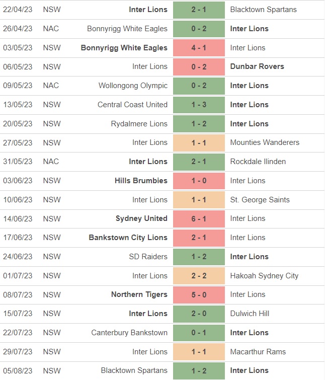 Nhận định Hellenic vs Inter Lions 16h30 ngày 108 (Cúp QG Australia 2023) 2