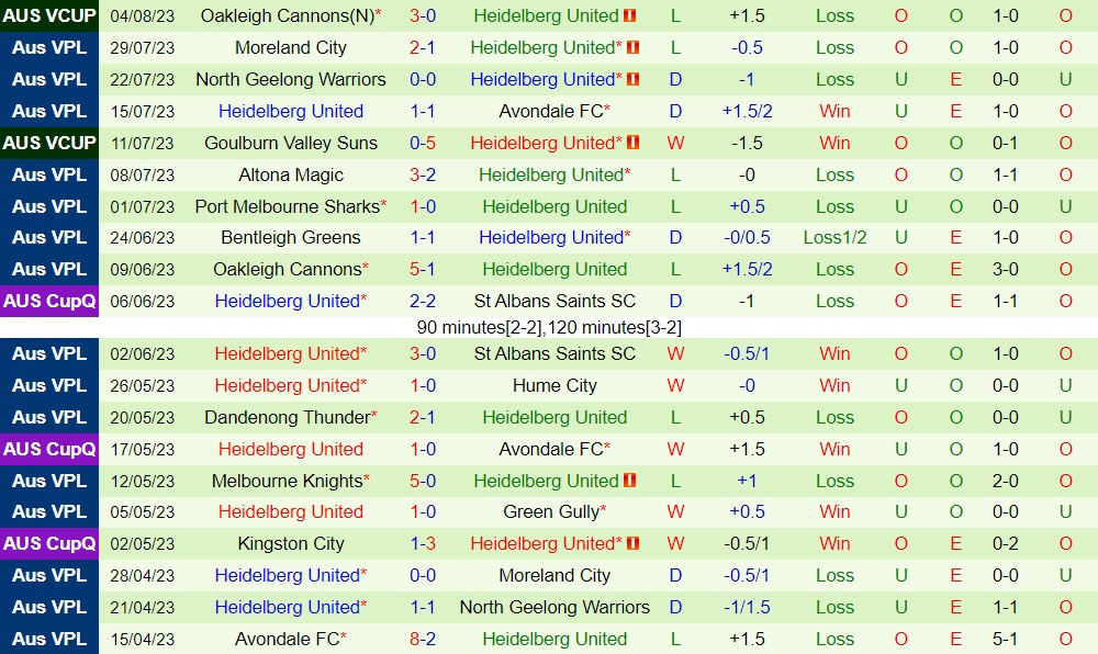 Nhận định Moreton Bay vs Heidelberg 16h00 ngày 108 (Cúp QG Australia 2023) 2