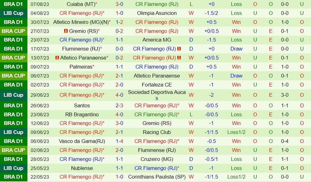 Nhận định - dự đoán Olimpia vs Flamengo 7h00 ngày 118 (Copa Libertadores 2023) 2