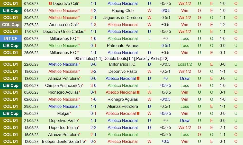 Nhận định Racing Club vs Atletico Nacional 7h00 ngày 118 (Copa Libertadores 2023) 2 Nhận định Racing Club vs Atletico Nacional 7h00 ngày 118 (Copa Libertadores 2023) 2