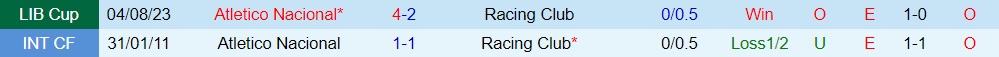 Nhận định Racing Club vs Atletico Nacional 7h00 ngày 118 (Copa Libertadores 2023) 3 Nhận định Racing Club vs Atletico Nacional 7h00 ngày 118 (Copa Libertadores 2023) 3
