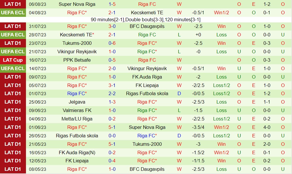 Nhận định bóng đá Twente vs Riga FC 1h00 ngày 118 (Conference League 202324) 2 Nhận định bóng đá Twente vs Riga FC 1h00 ngày 118 (Conference League 202324) 2