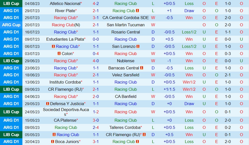 Nhận định Racing Club vs Atletico Nacional 7h00 ngày 118 (Copa Libertadores 2023) 1 Nhận định Racing Club vs Atletico Nacional 7h00 ngày 118 (Copa Libertadores 2023) 1