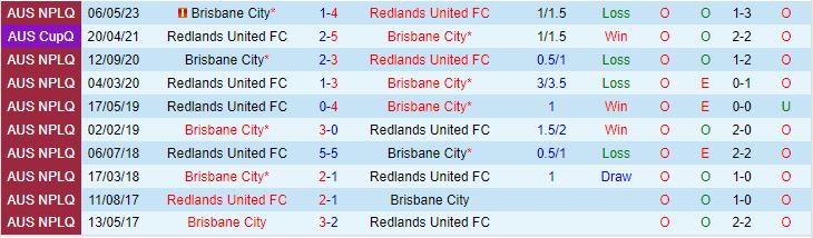 Nhận định Redlands United vs Brisbane City 17h30 ngày 118 (VĐ bang Queensland 2023) 1