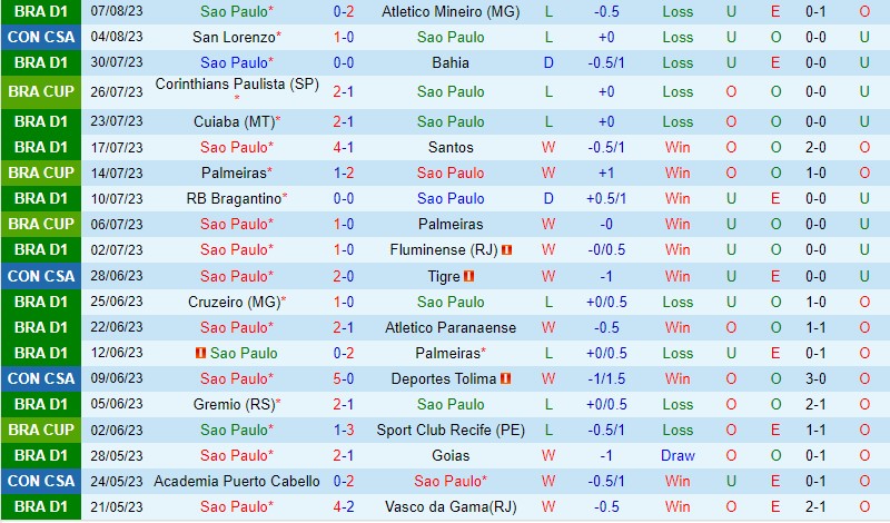 Nhận định Sao Paulo vs San Lorenzo 5h00 ngày 118 (Copa Sudamericana) 2