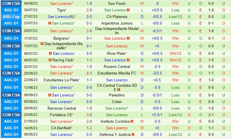 Nhận định Sao Paulo vs San Lorenzo 5h00 ngày 118 (Copa Sudamericana) 3