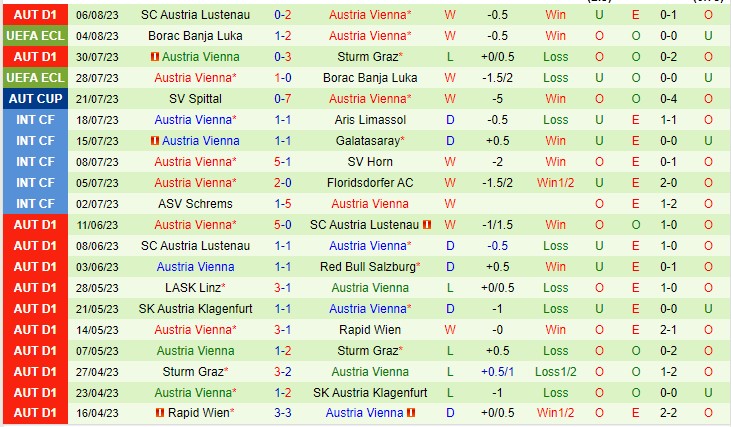 Nhận định Legia Warszawa vs Austria Vienna 02h00 ngày 118 (UEFA Europa Conference League 2023) 3