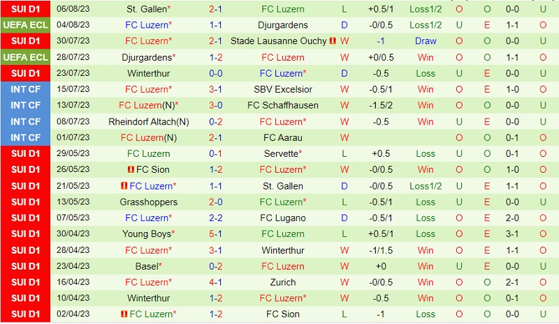 Nhận định Hibernian vs Luzern 1h30 ngày 118 (Conference League 202324) 2 Nhận định Hibernian vs Luzern 1h30 ngày 118 (Conference League 202324) 2