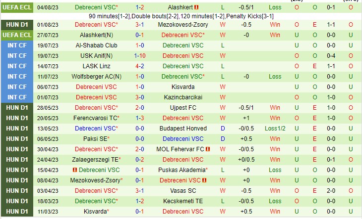 Nhận định Rapid Vienna vs Debrecen 02h00 ngày 118 (UEFA Europa Conference League 2023) 2