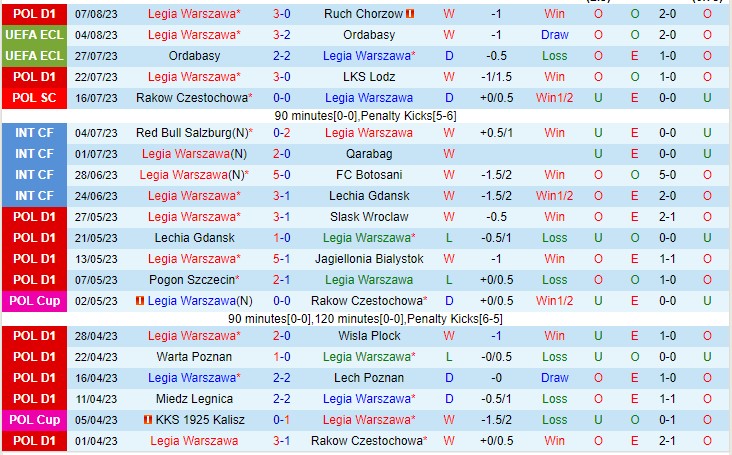 Nhận định Legia Warszawa vs Austria Vienna 02h00 ngày 118 (UEFA Europa Conference League 2023) 2