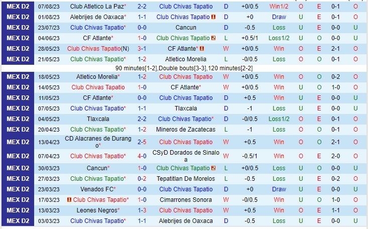 Nhận định Tapatio vs Celaya 08h05 ngày 118 (Hạng 2 Mexico 2023) 2